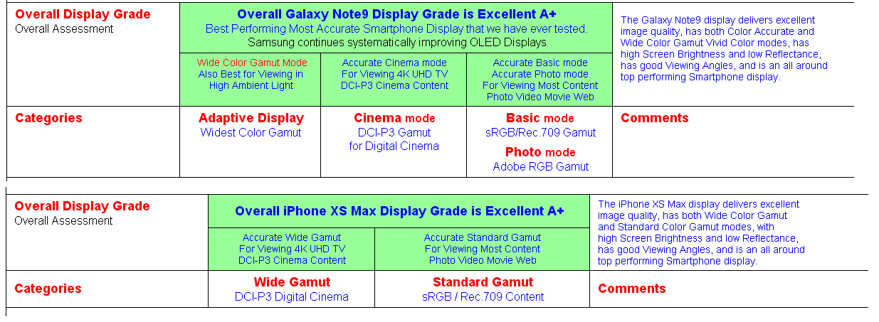 DisplayMate Note9 vs XSM.PNG