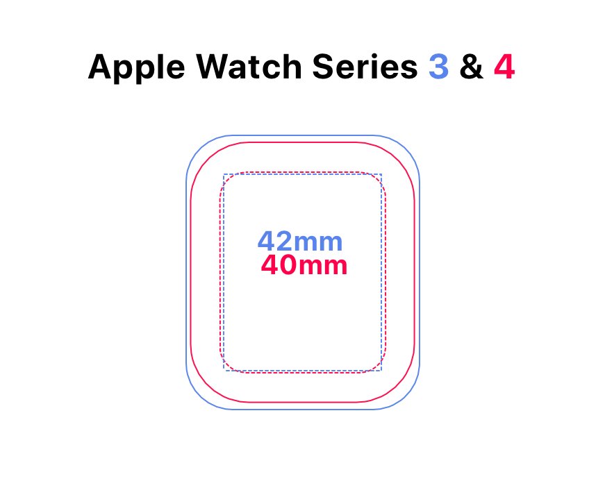 specs on apple watch series 4