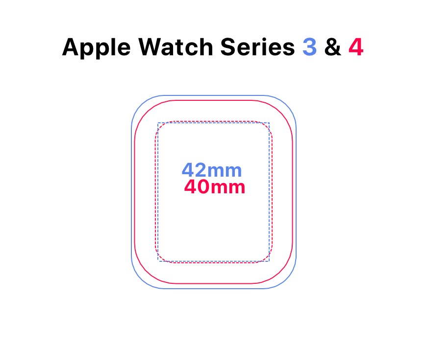 apple watch series 4 thickness