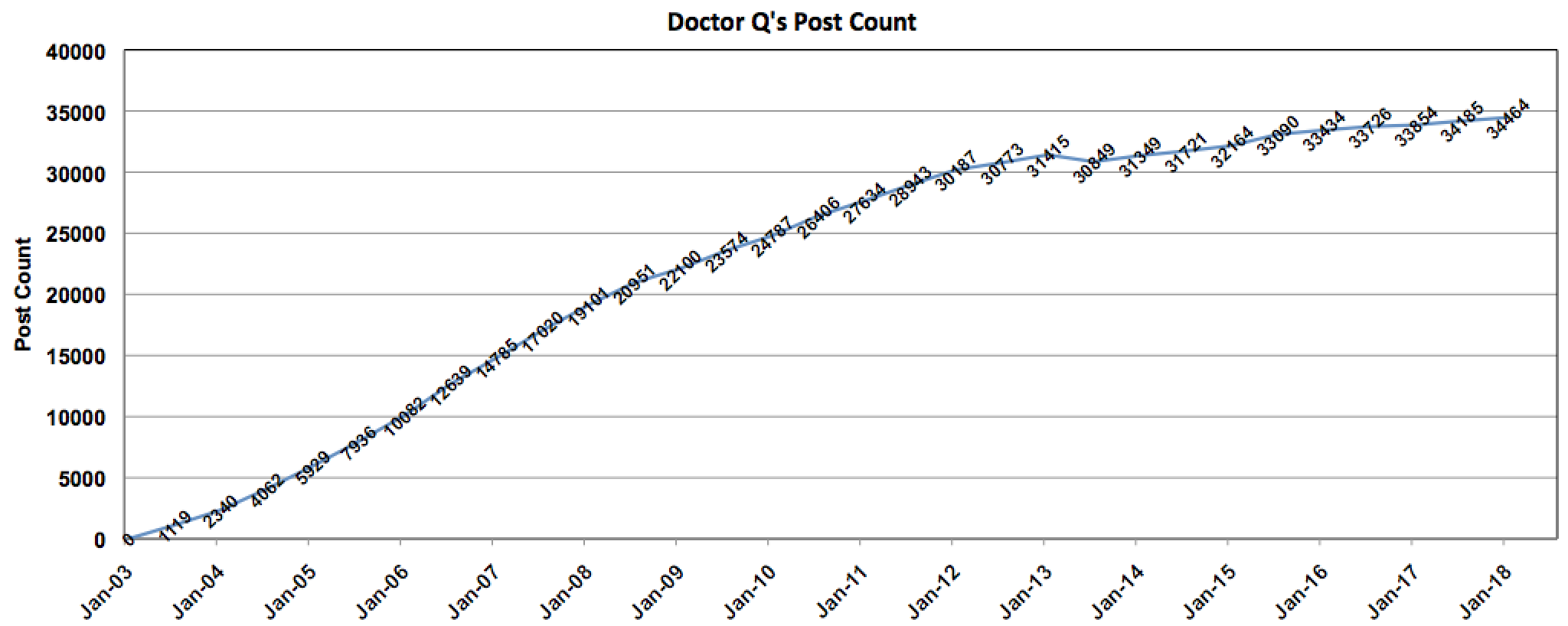 Doctor Q.png