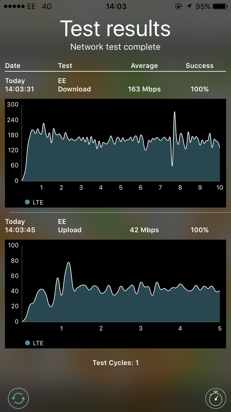 EE FASTEST SPEED.png