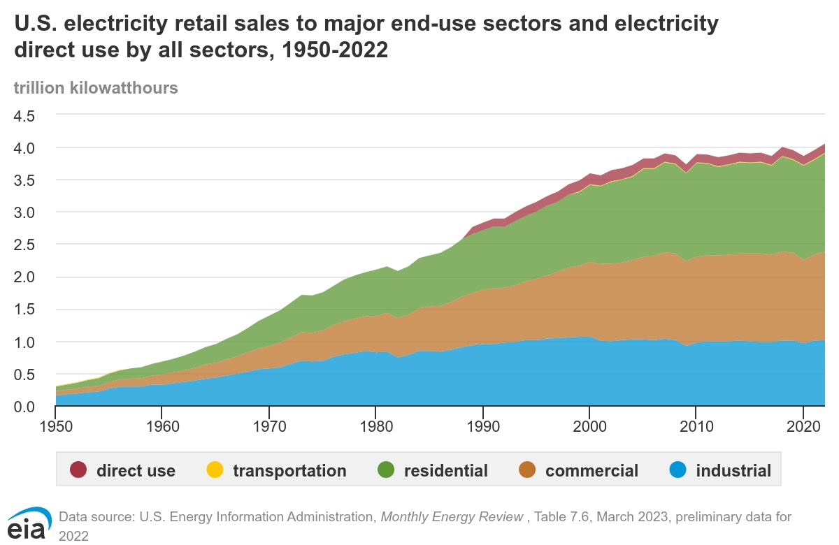 electic consumption.jpg