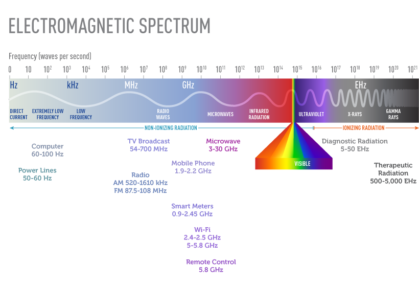 Electromagnetic Spectrum.png