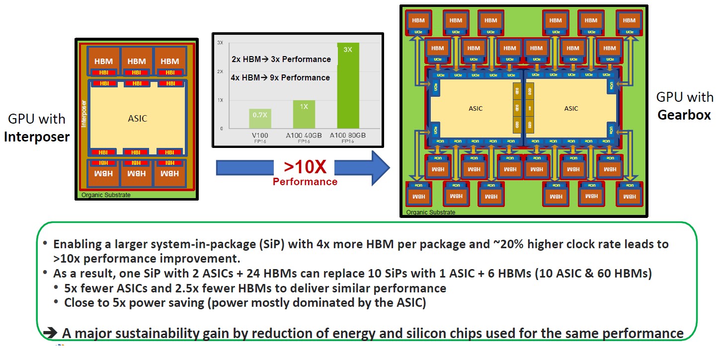 eliyan-double-gpu-24-hbm.jpg