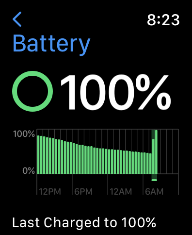 End  Charging.png