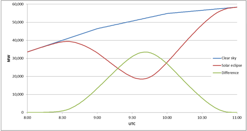 entsoe-solar-eclipse-impact-analysis.png
