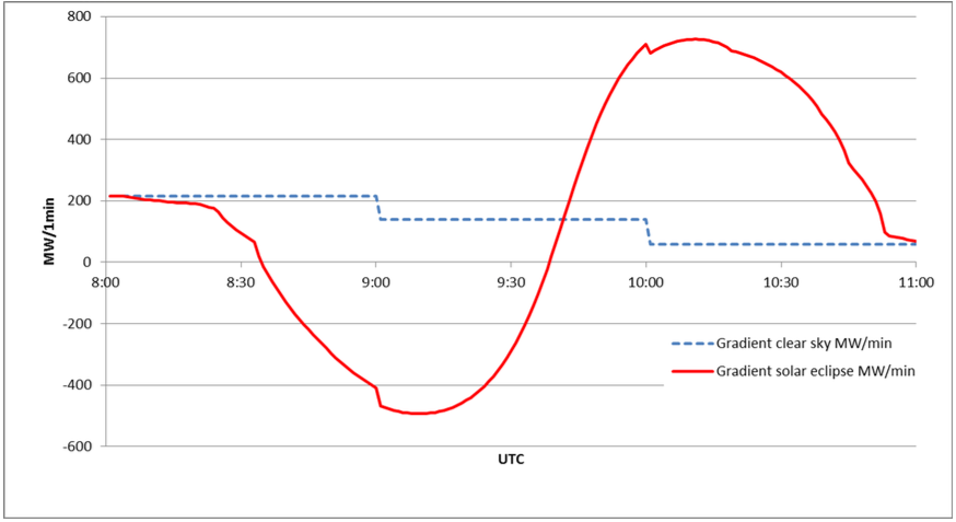entsoe-solar-eclipse-impact-analysis-rate.png