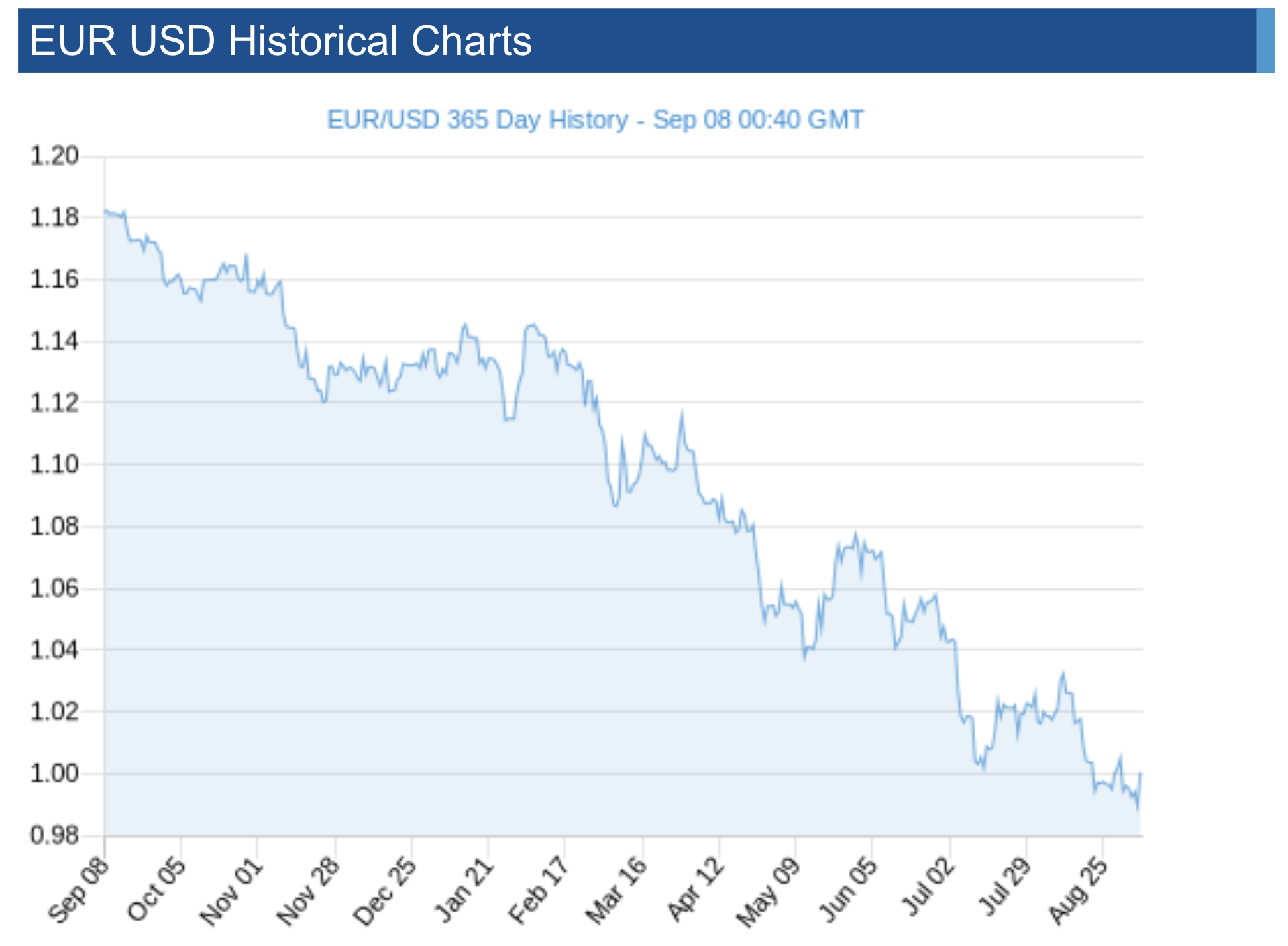 euro-exchange.png