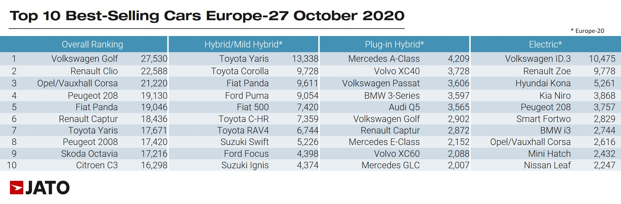 EVsales_EU_oct2020.png