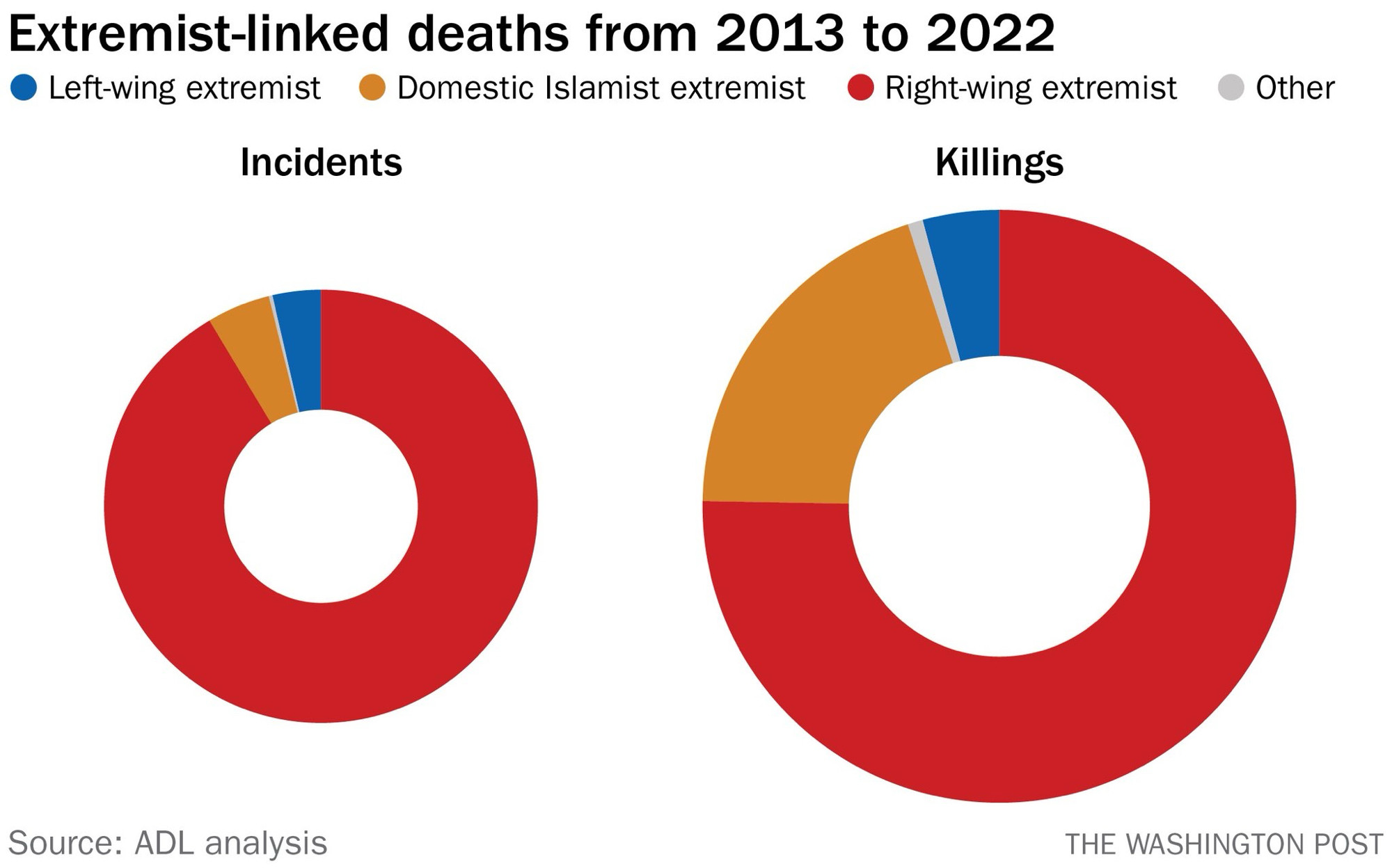 Extremist Violence.jpg