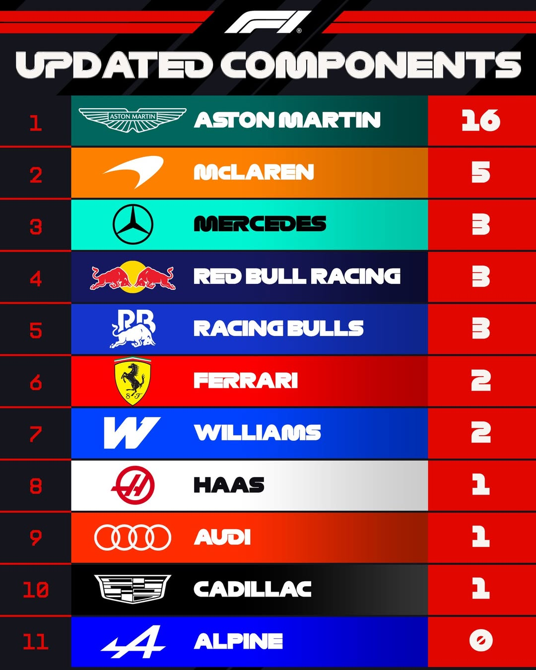 F1_Updates.png