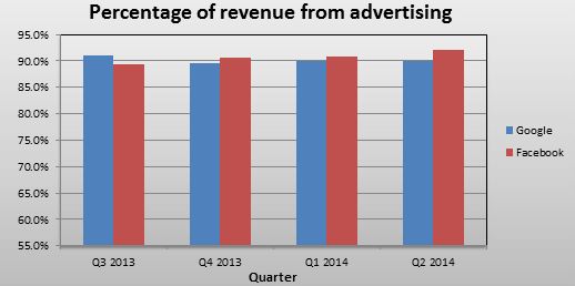 Facebook-and-Google-ad-revenue-potential.png