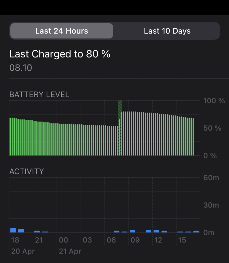 Iphone Se2 Battery Drain Overnight Ios 14 4 2 Macrumors Forums