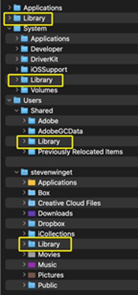 Folder Hierarchy Showing 4 Library Folders.jpg