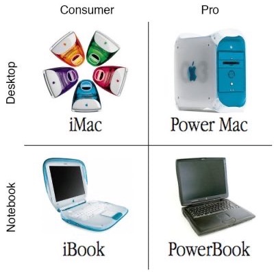 four-quadrants.jpg