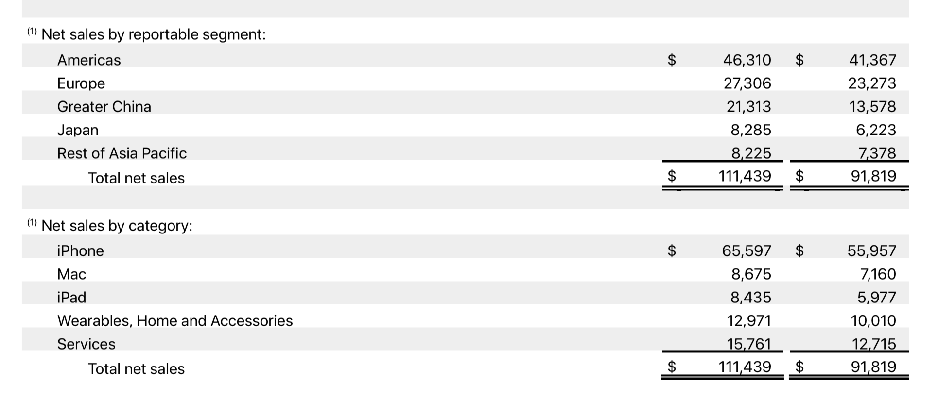 FY21 Q1 Consolidated Financial Statements.png