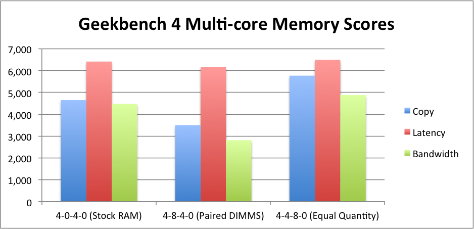 gb4-memory-png.705663