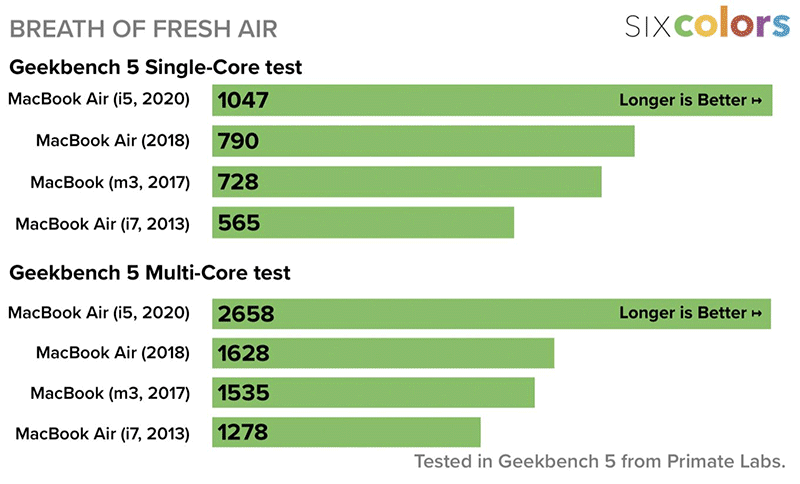 geekbench-air-6c.gif