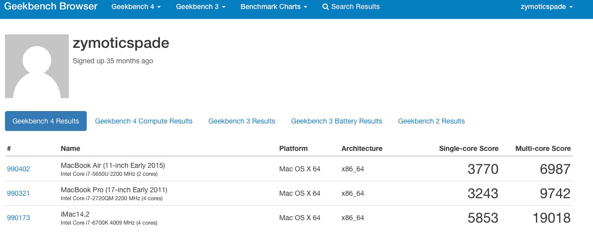 geekbench4.jpeg