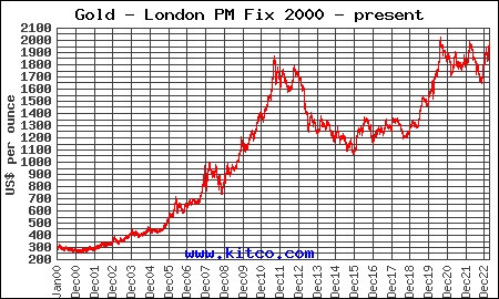 Gold 2000 - 2023.jpg