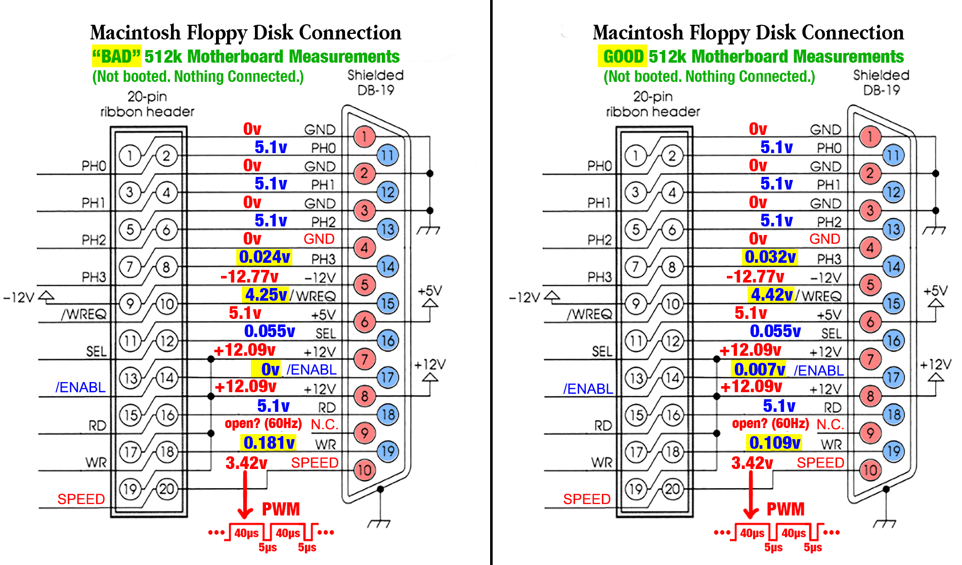 Good_Bad_NoLoad_Measurements.png.756676ed1d156e30852edf0b5df84509.png