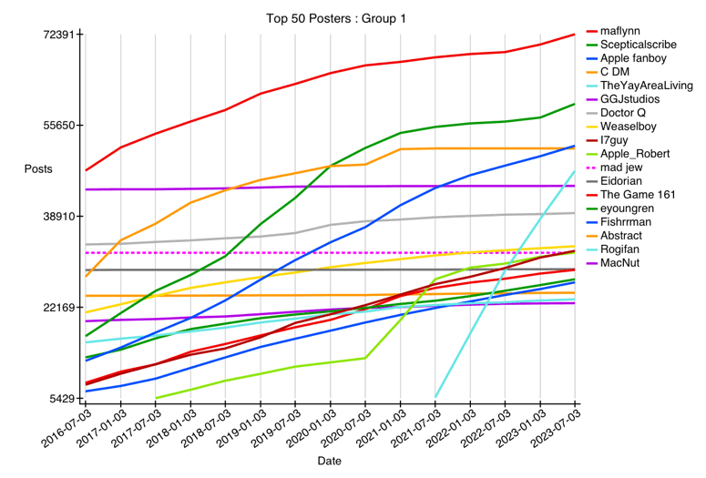 GRAPH-01--top-01-25.gif