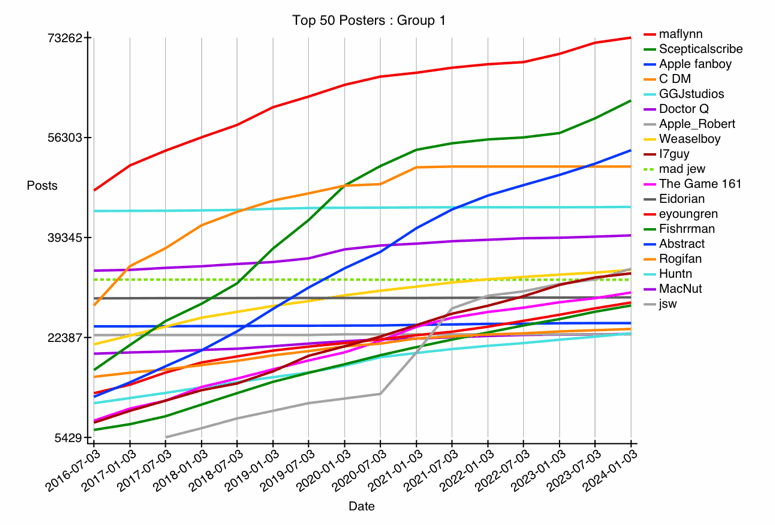 GRAPH-01--top-01-25.gif