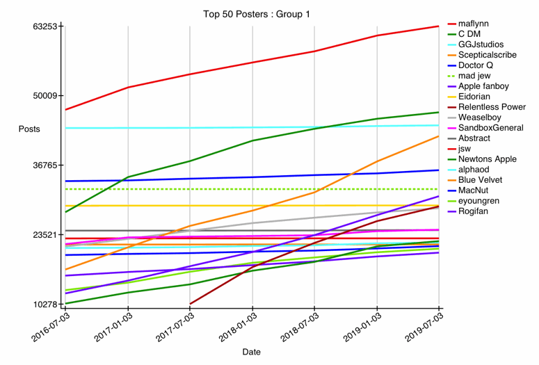 GRAPH-01--top-01-25.gif