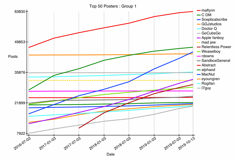 GRAPH-01--top-01-25.gif