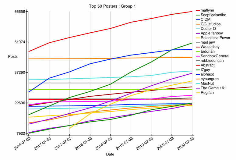 GRAPH-01--top-01-25.gif