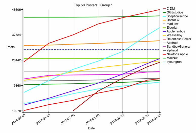 GRAPH-01--top-01-25-OMIT-1.gif