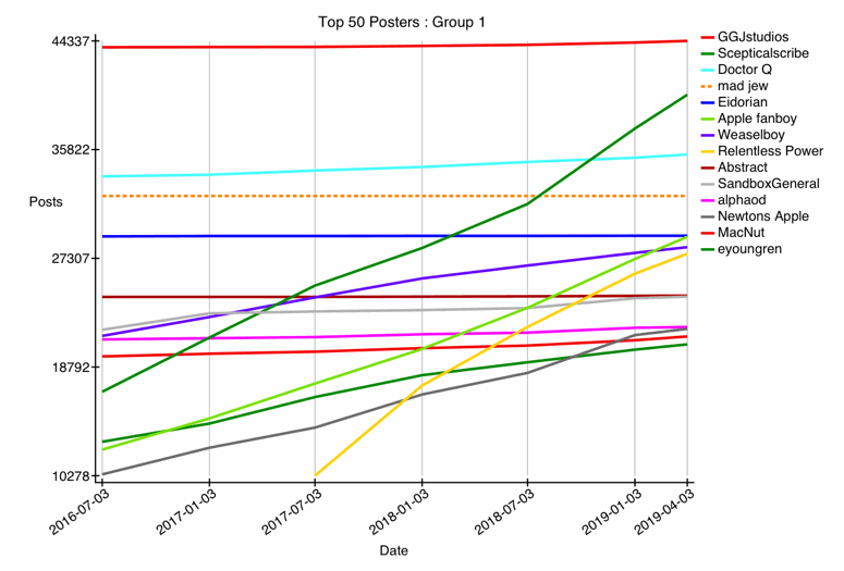 GRAPH-01--top-01-25-OMIT-2.gif