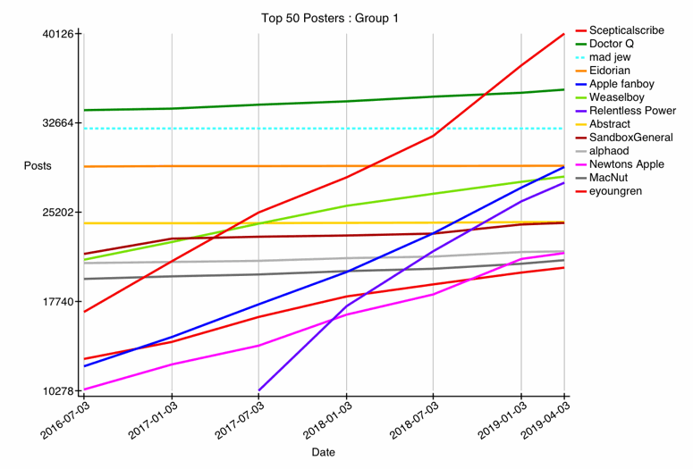 GRAPH-01--top-01-25-OMIT-3.gif