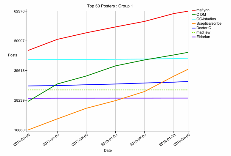 GRAPH-01--top-01-25-TOP-7.gif
