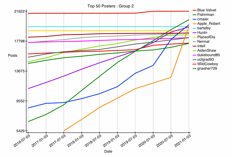 GRAPH-01--top-26-50.gif