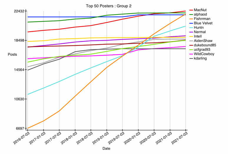 GRAPH-01--top-26-50.gif