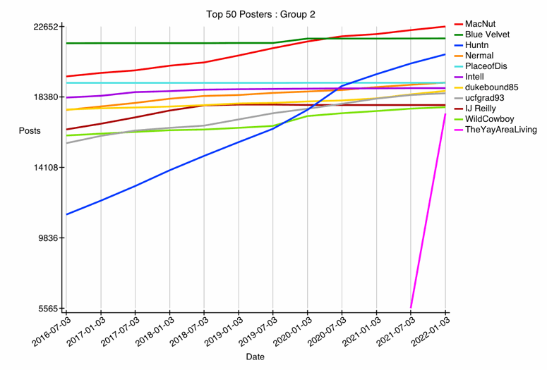 GRAPH-01--top-26-50.gif