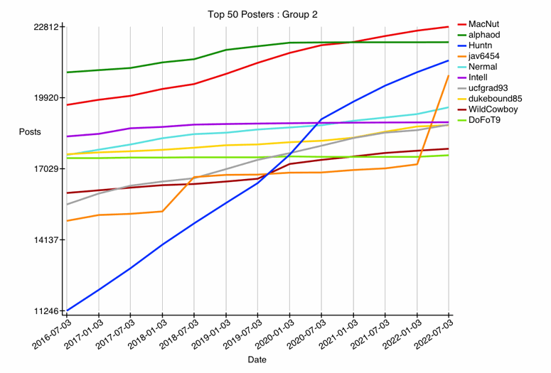 GRAPH-01--top-26-50.gif