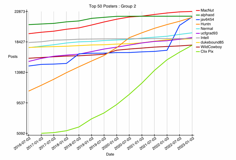 GRAPH-01--top-26-50.gif
