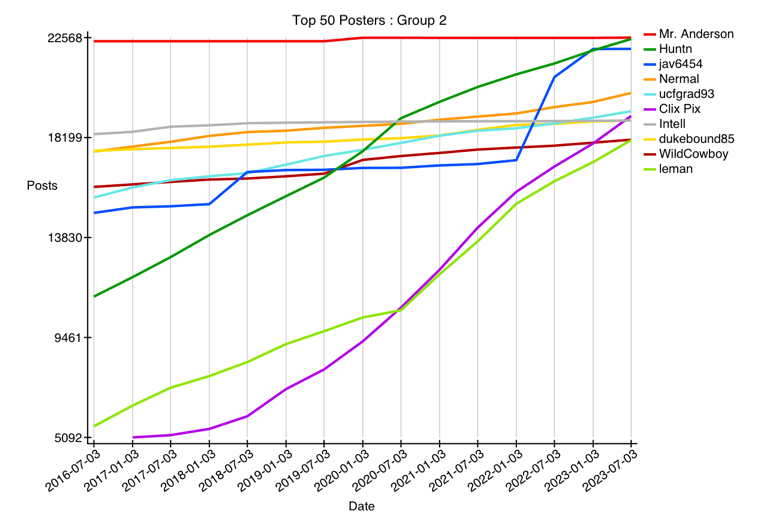 GRAPH-01--top-26-50.gif