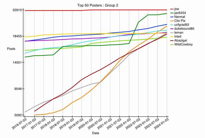 GRAPH-01--top-26-50.gif