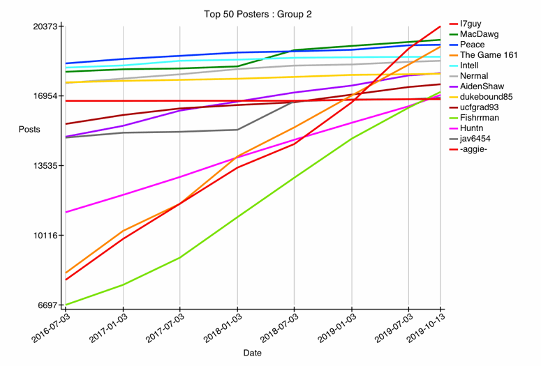 GRAPH-01--top-26-50.gif