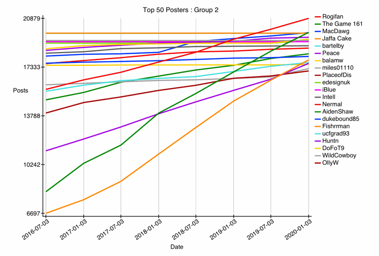 GRAPH-01--top-26-50.gif