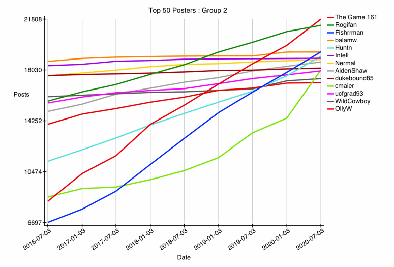 GRAPH-01--top-26-50.gif