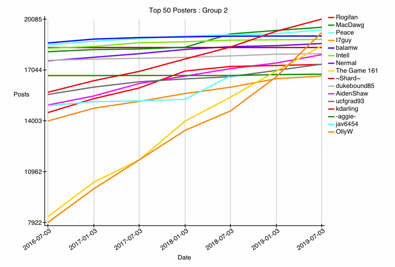 GRAPH-02--top-26-50.gif