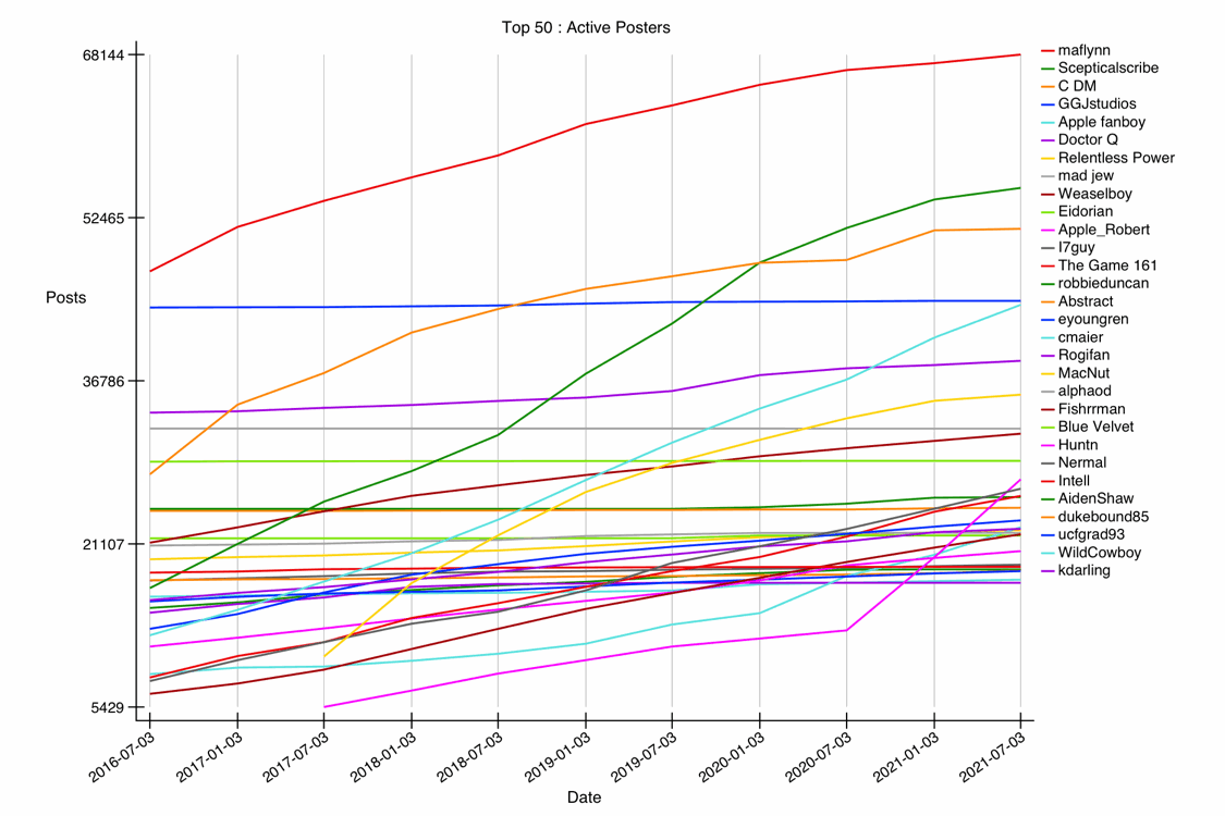 GRAPH-06--active-50.gif