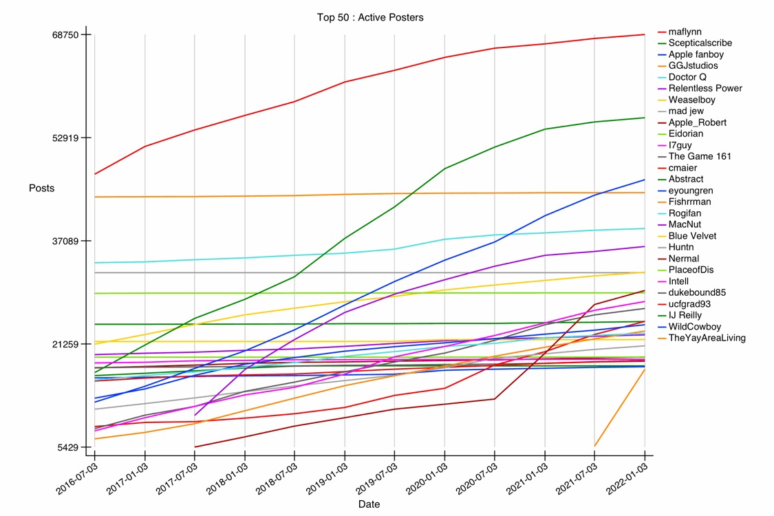 GRAPH-06--active-50.gif