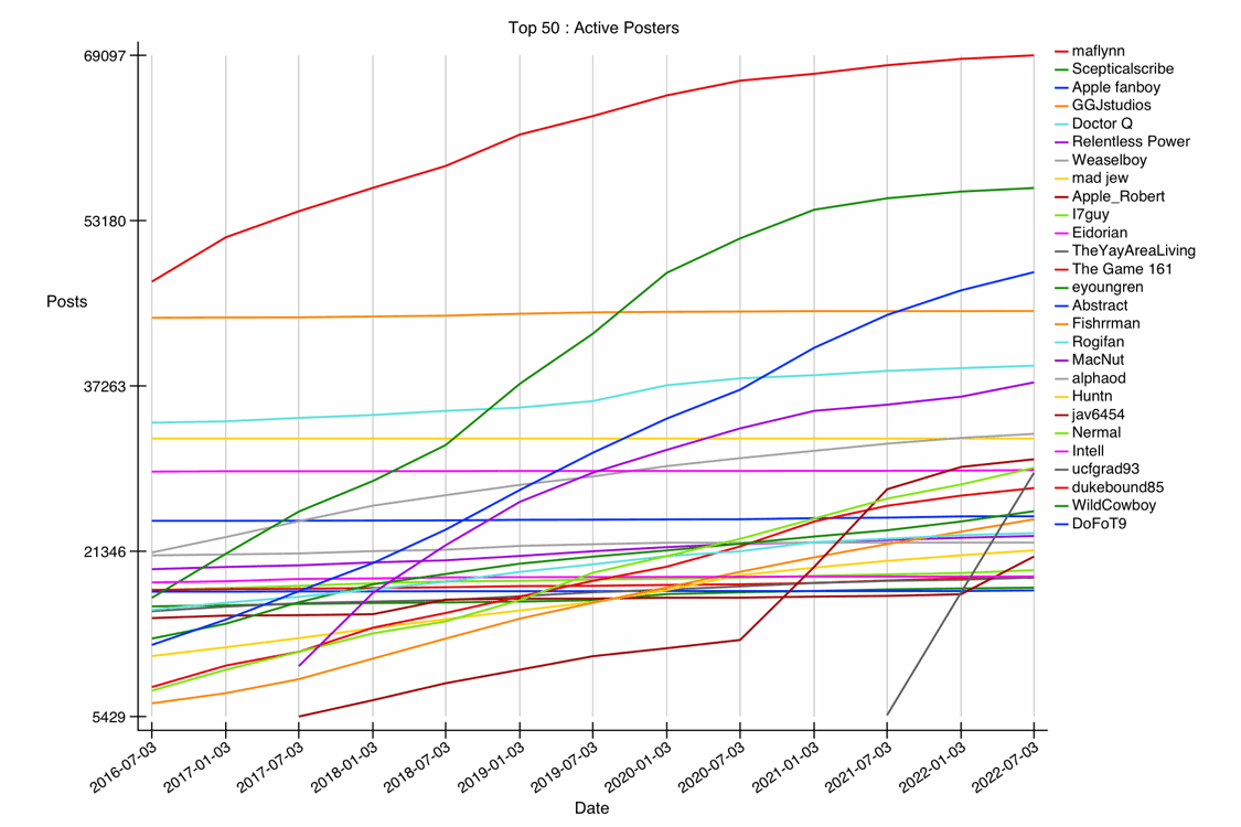 GRAPH-06--active-50.gif