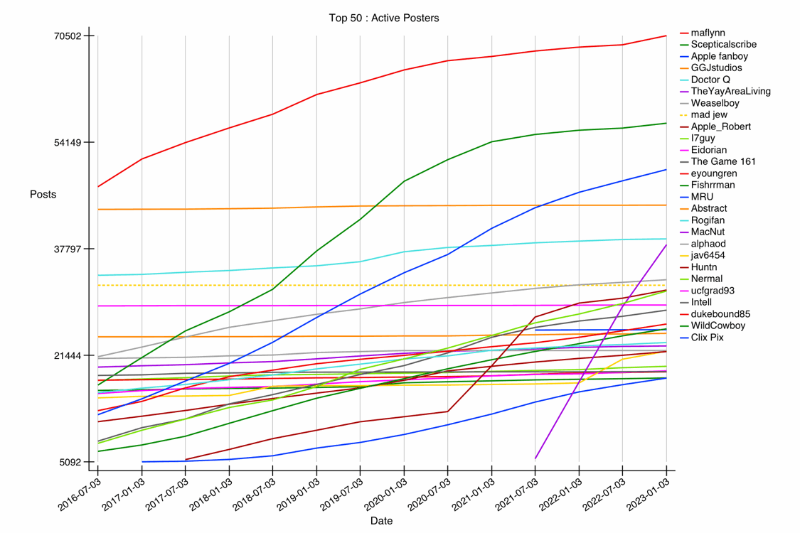 GRAPH-06--active-50.gif