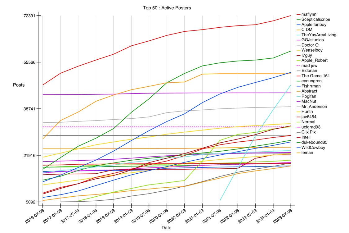 GRAPH-06--active-50.gif